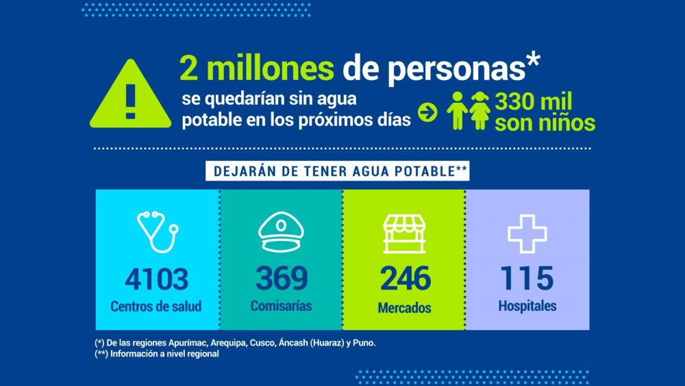 SUNASS advierte 2 millones de peruanos están en riesgo de quedarse sin ...