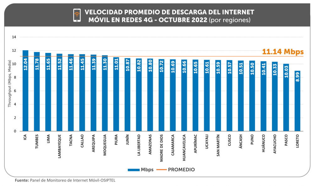 2-GRAFICO-VELOCIDAD-MOVIL-OCTUBRE.png