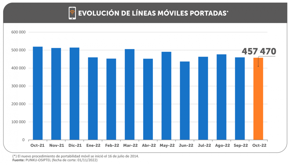 _1-GRAFICO-NP-PORTABILIDAD-OCTUBRE.png