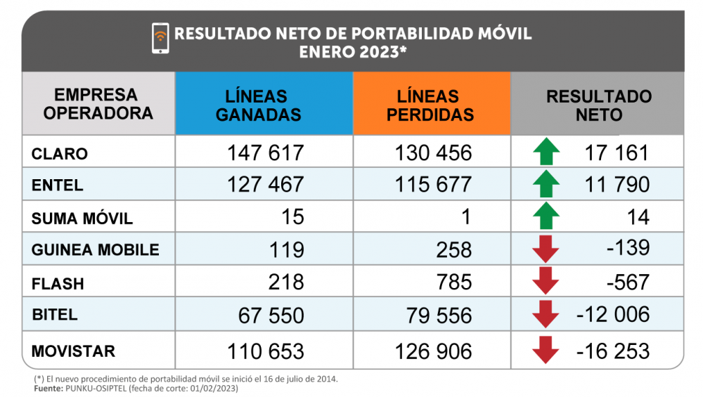 _1-GRAFICOS-PARA-NP-PORTABILIDAD-ENERO-2023.png