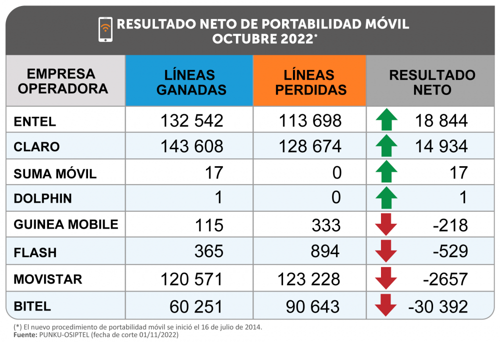 _2-GRAFICO-NP-PORTABILIDAD-OCTUBRE.png