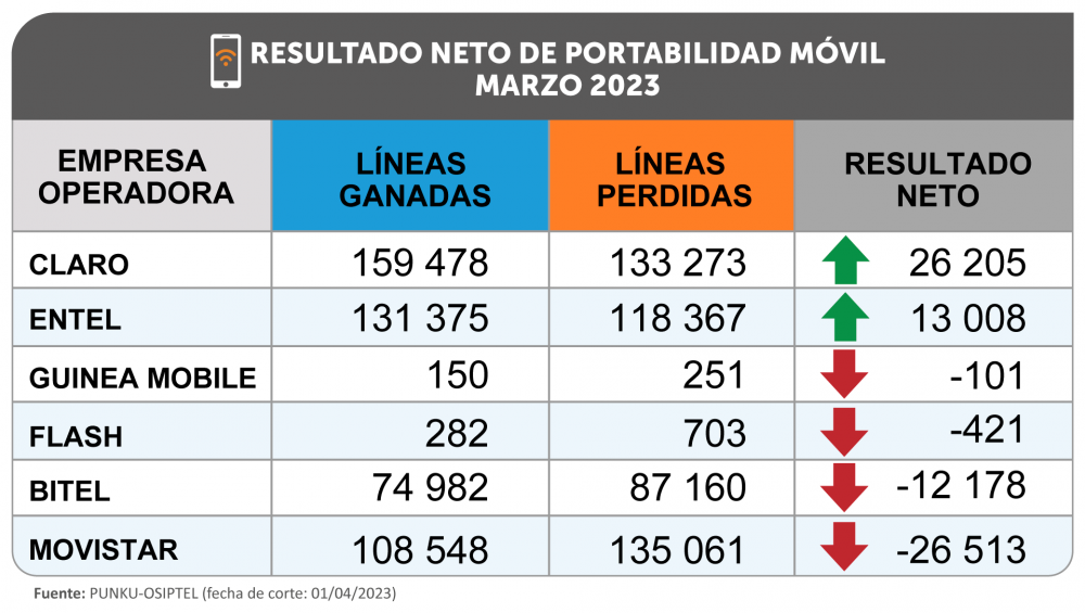 _2-GRAFICO-PARA-NP-PORTABILIDAD-MARZO-2023.png