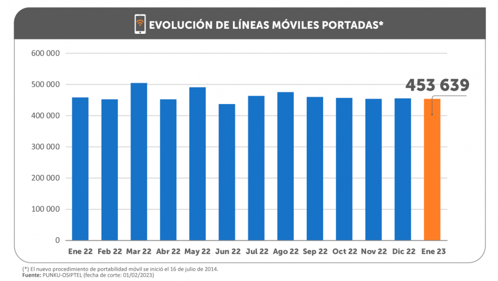 _2-GRAFICOS-PARA-NP-PORTABILIDAD-ENERO-2023.png
