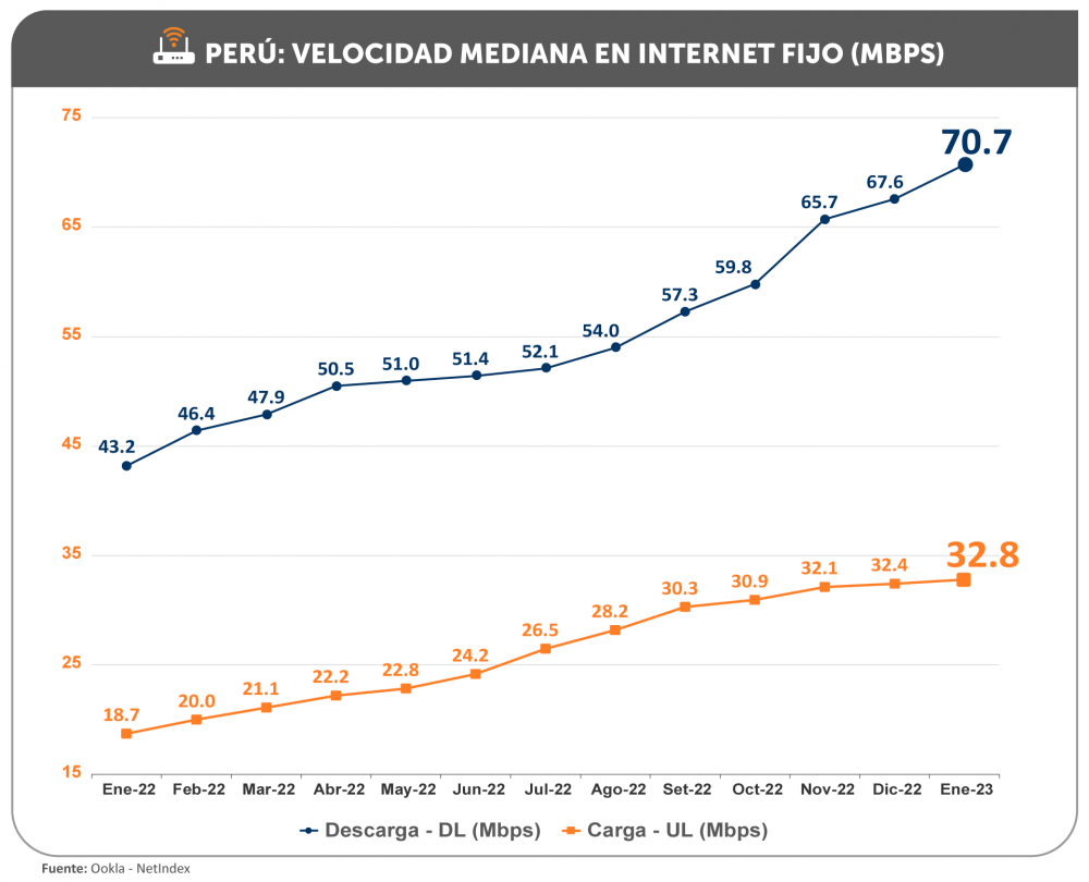 _GRAFICO-OOKLA-PERU-ENE-2023.png