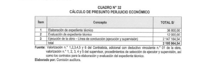 Cuadro resumen de perjuicio económico.jpg