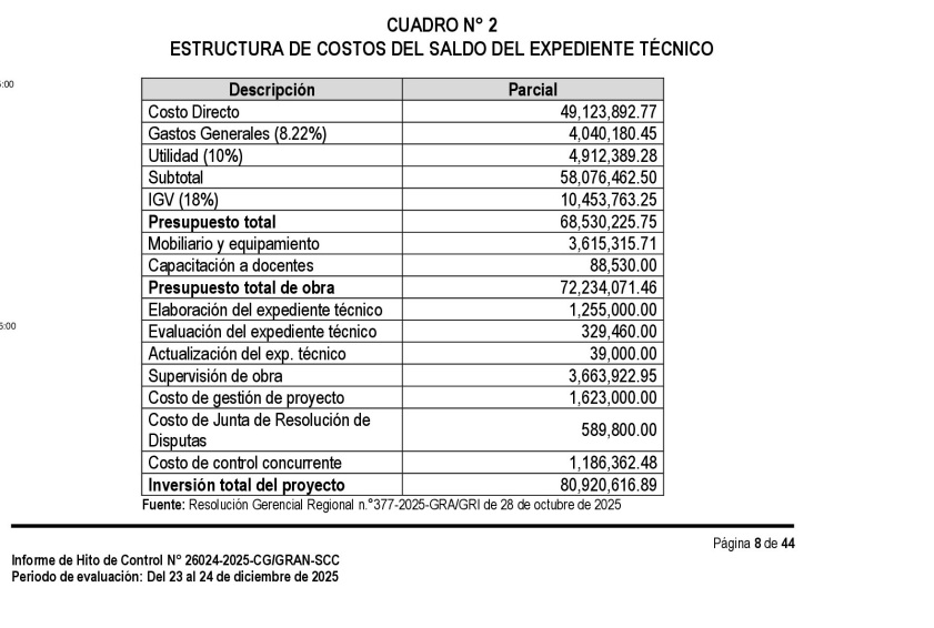 Estructura del costo del saldo de obra.jpg
