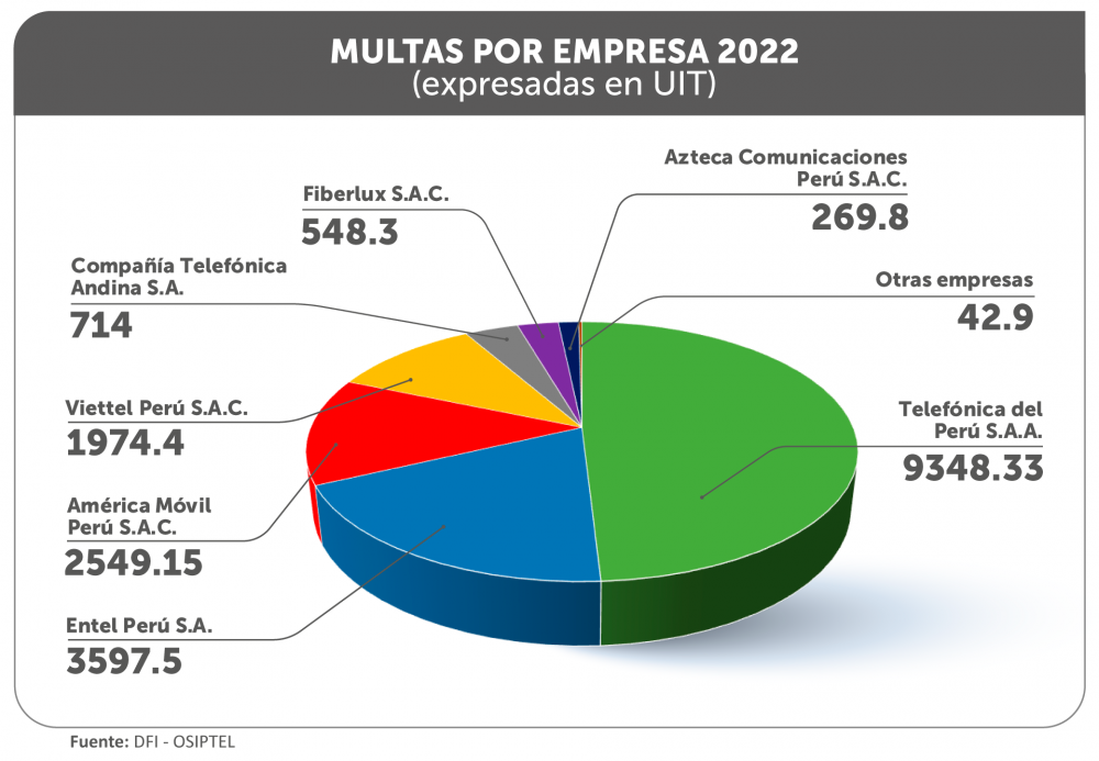 GRÁFICO MULTAS 2022.png
