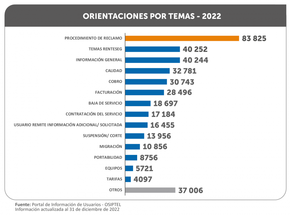 GRÁFICO - ORIENTACIONES POR TEMAS.png