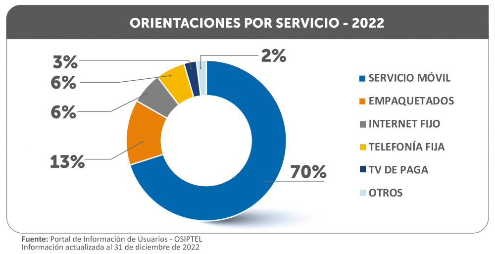 GRAìFICO - ORIENTACIONES POR SERVICIO.png