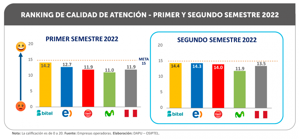 GRAFICO-RANKING-DE-CALIDAD-2022-2S.png