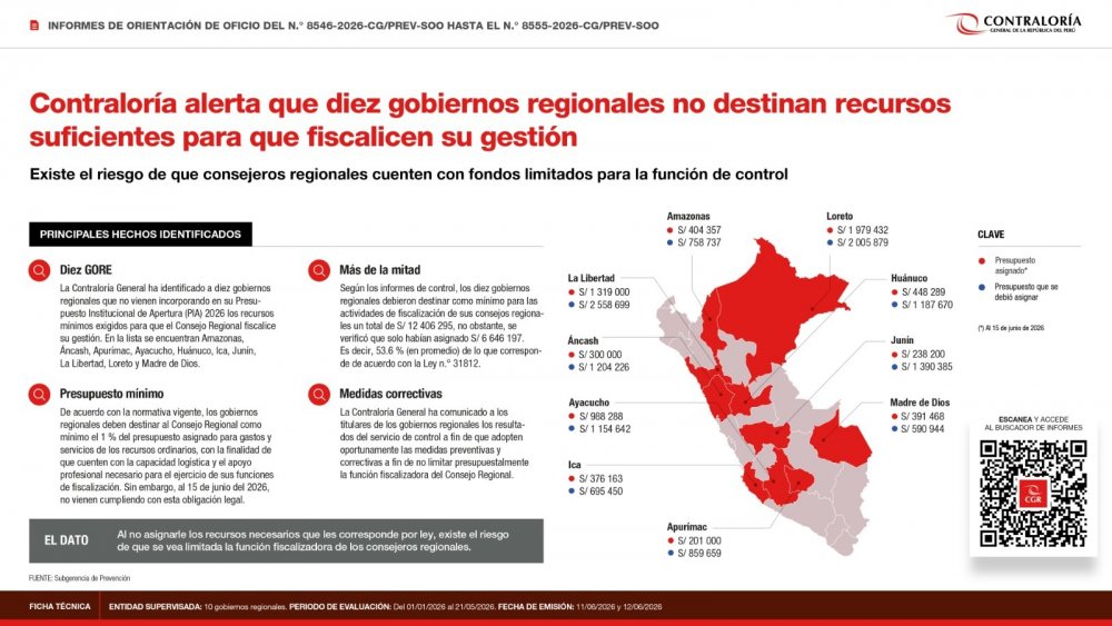 Infografia_Recursos_Gobiernos regionales...jpeg