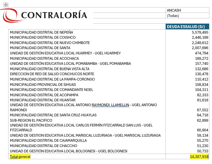 Lista completa de entidades de ANCASH con deuda a ESSALUD.jpg