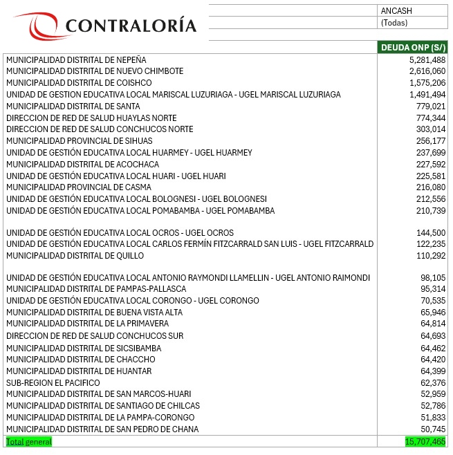 Lista completa de entidades de ANCASH con deuda a ONP.jpg