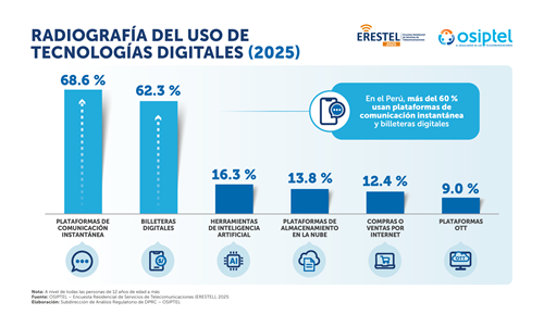 np-herramientas-digitales_gráfico-1.png