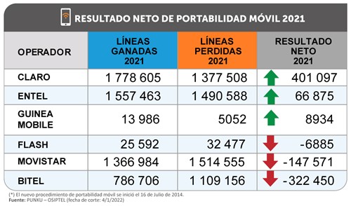 np13012022-gráfico2.jpg