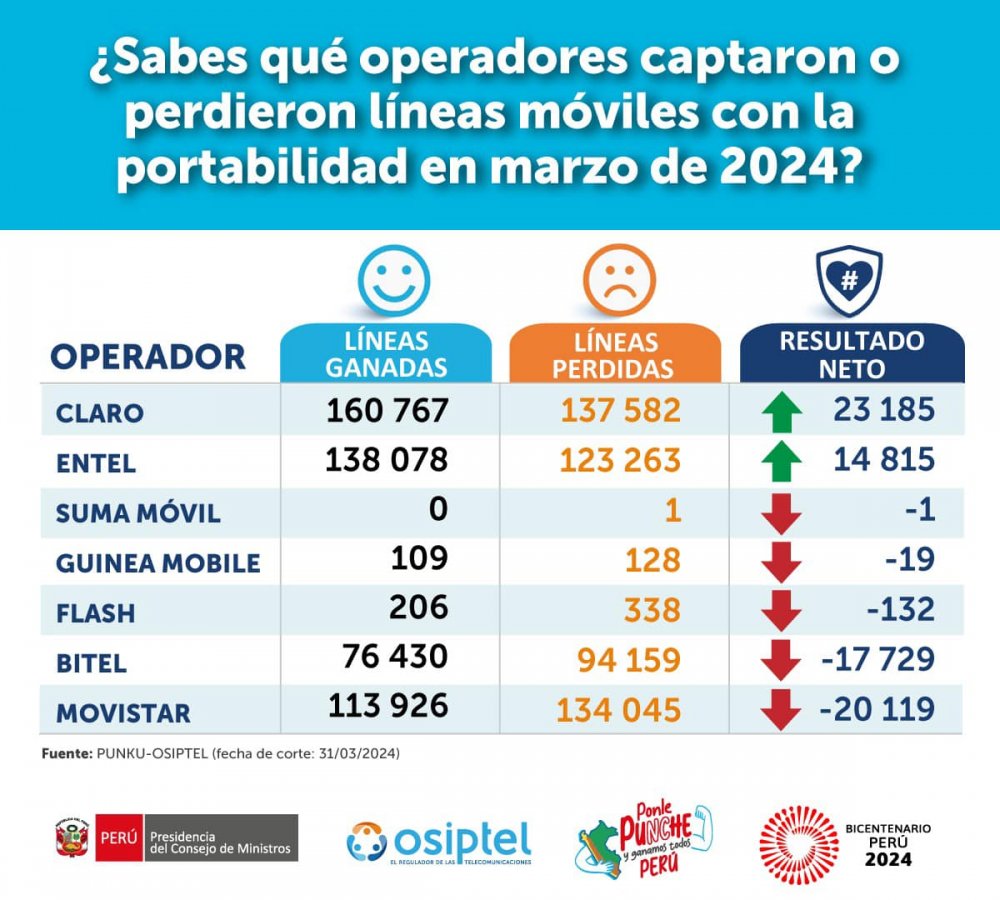 Portabilidad.jpg