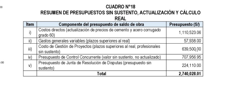 Resumen de presupuesto sin sustento.jpg