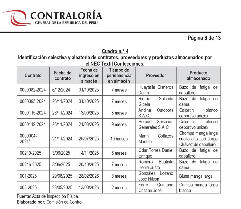 Tiempo productos almacenados.jpg