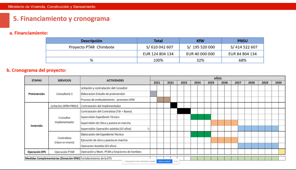 Estiman que para el 2027concluirían la construcción de la Planta de Tratamiento de Aguas Residuales Domésticas