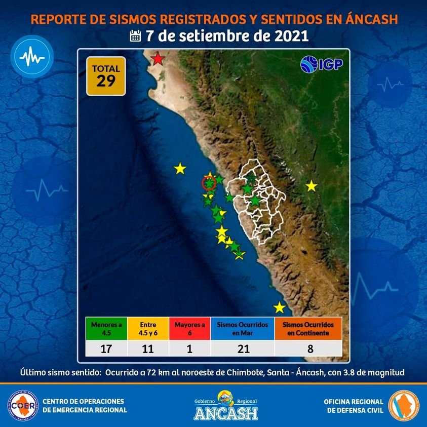 3 Sismos registrados en las últimas 24 horas en Chimbote