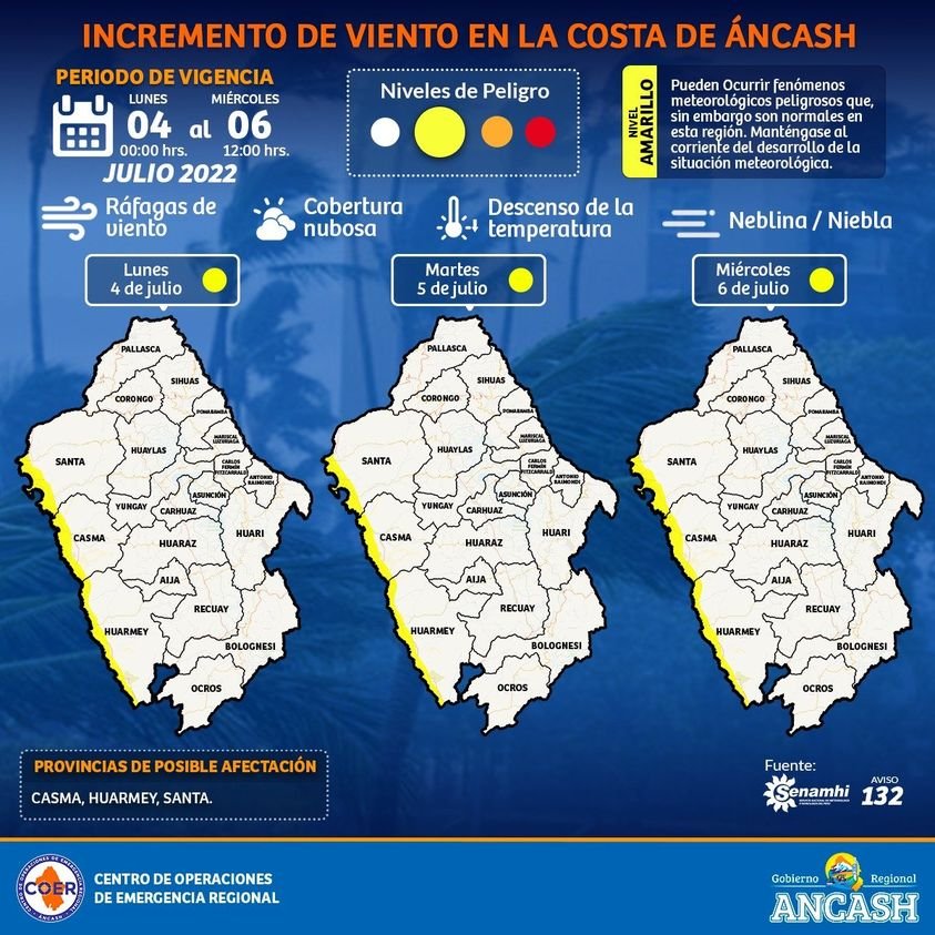 Incremento de viento continuará en la costa de Áncash