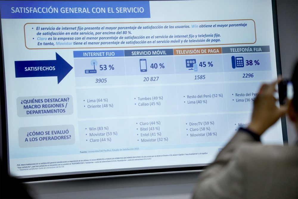 Osiptel: crece satisfacción de usuarios con el servicio de internet fijo y llega al 53 % en el 2023