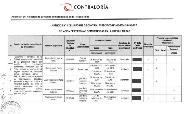 Profesional médico sancionado con inhabilitación impuesta por el Poder Judicial ejerció función pública durante el periodo 2018 al 2022