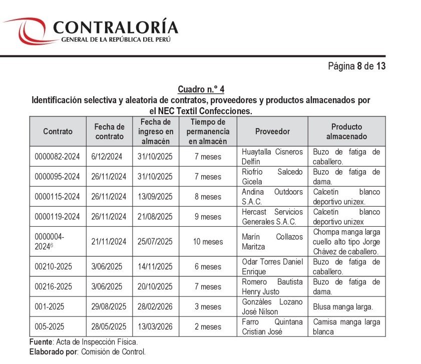 Contraloría alerta riesgo de deterioro en indumentaria policial almacenada desde hace diez meses